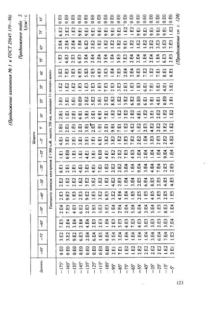 ГОСТ 25645.139-86