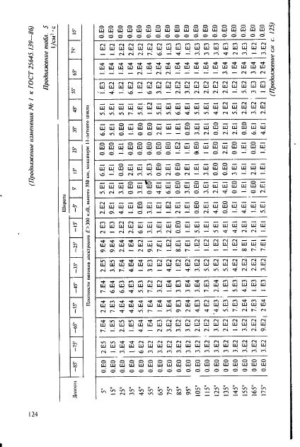 ГОСТ 25645.139-86