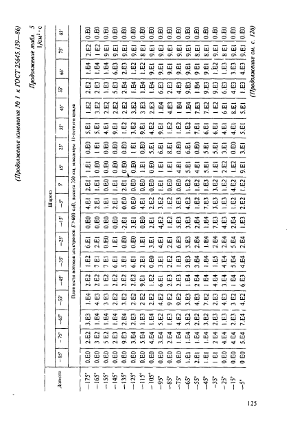 ГОСТ 25645.139-86