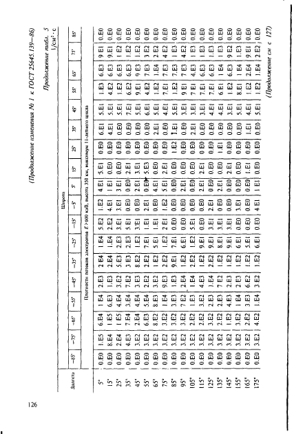 ГОСТ 25645.139-86