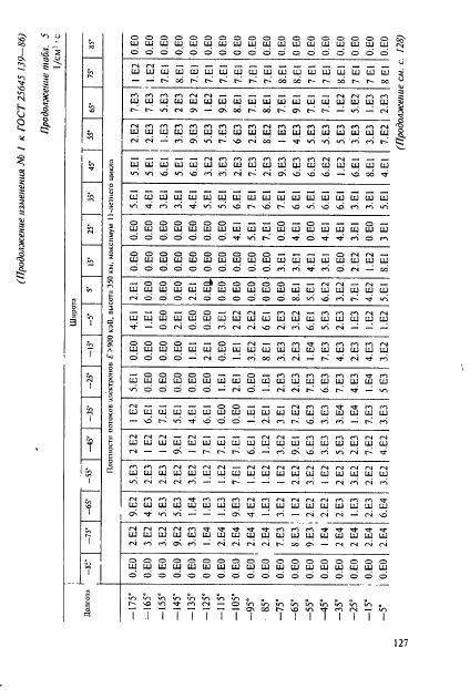 ГОСТ 25645.139-86