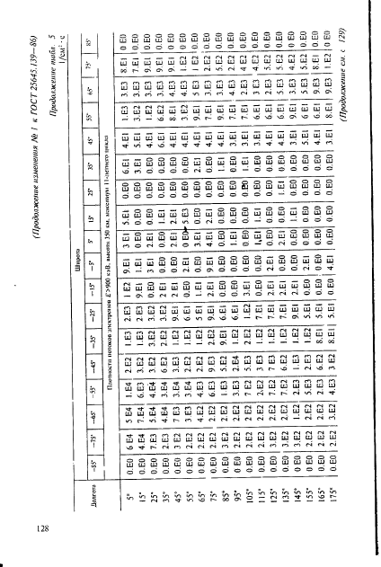 ГОСТ 25645.139-86