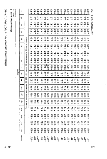 ГОСТ 25645.139-86