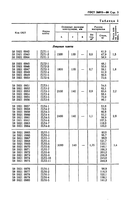 ГОСТ 26815-86