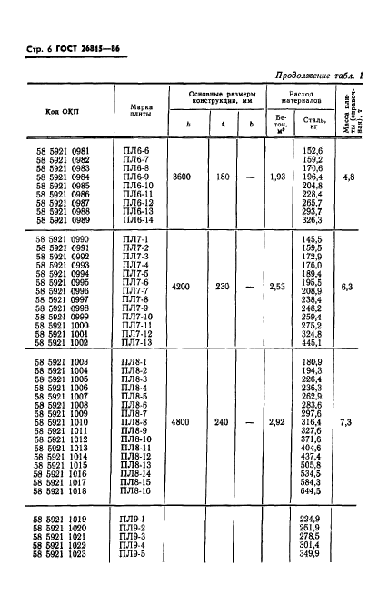 ГОСТ 26815-86