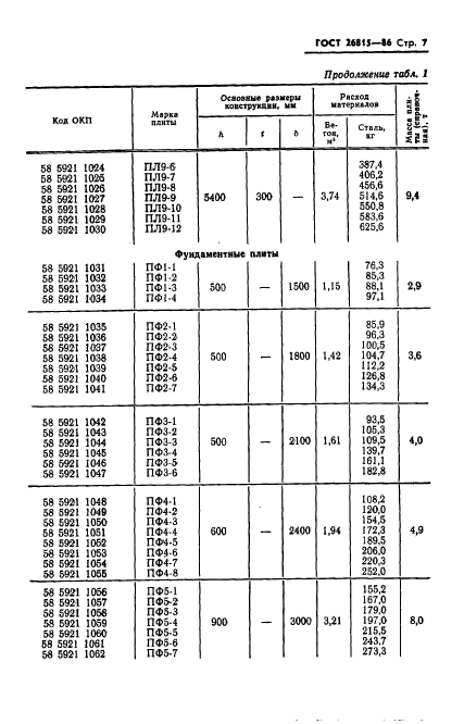 ГОСТ 26815-86