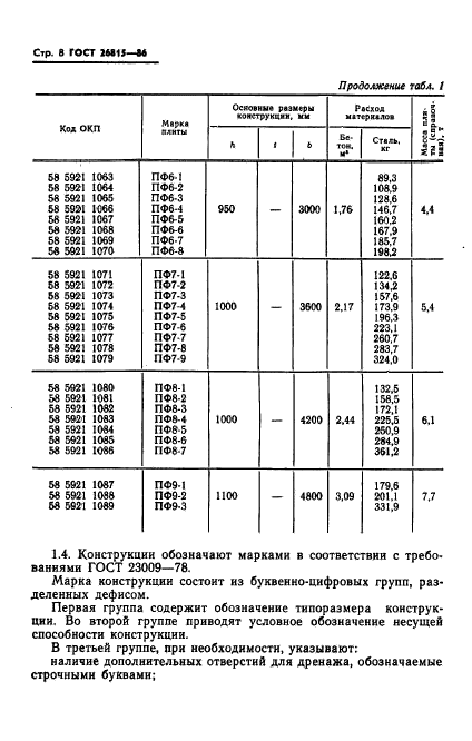 ГОСТ 26815-86