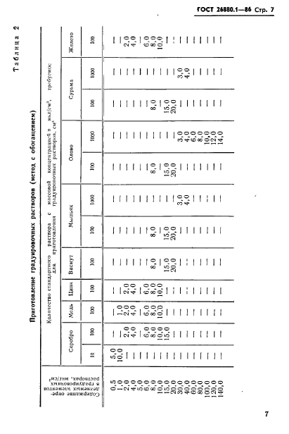 ГОСТ 26880.1-86