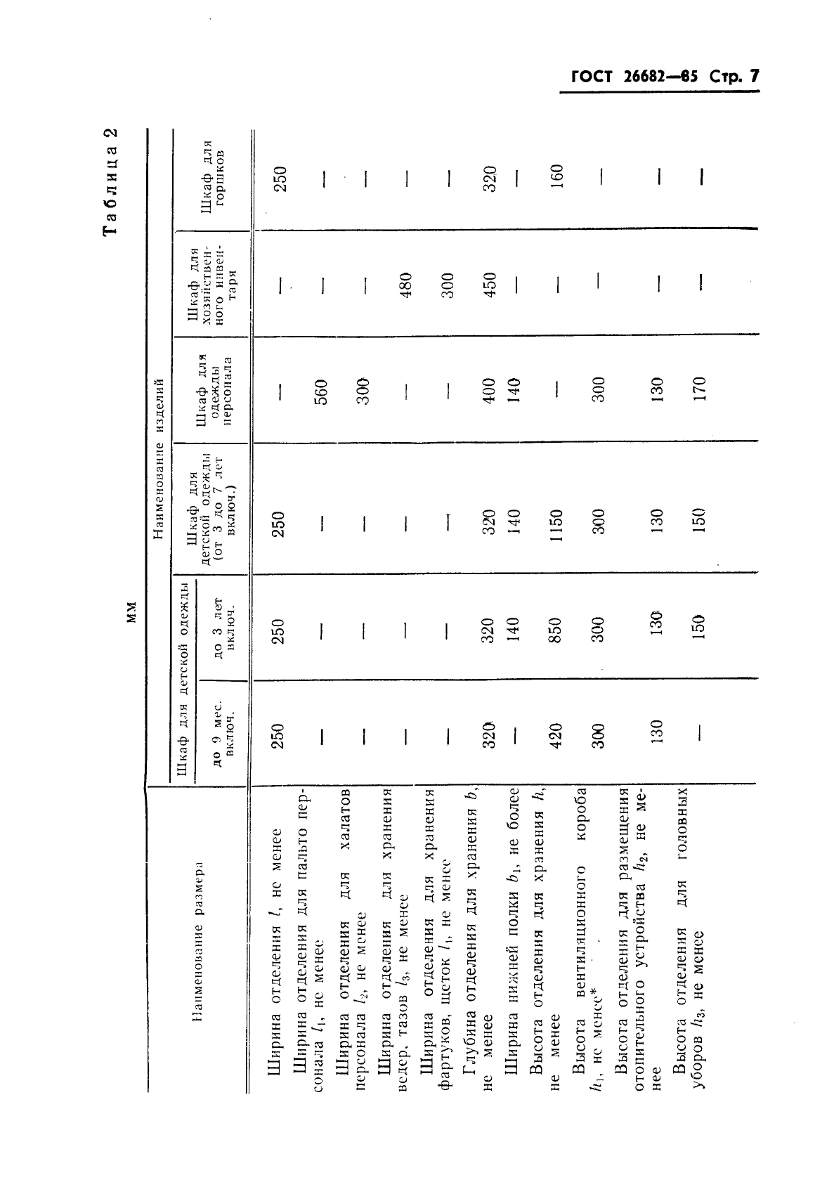 ГОСТ 26682-85