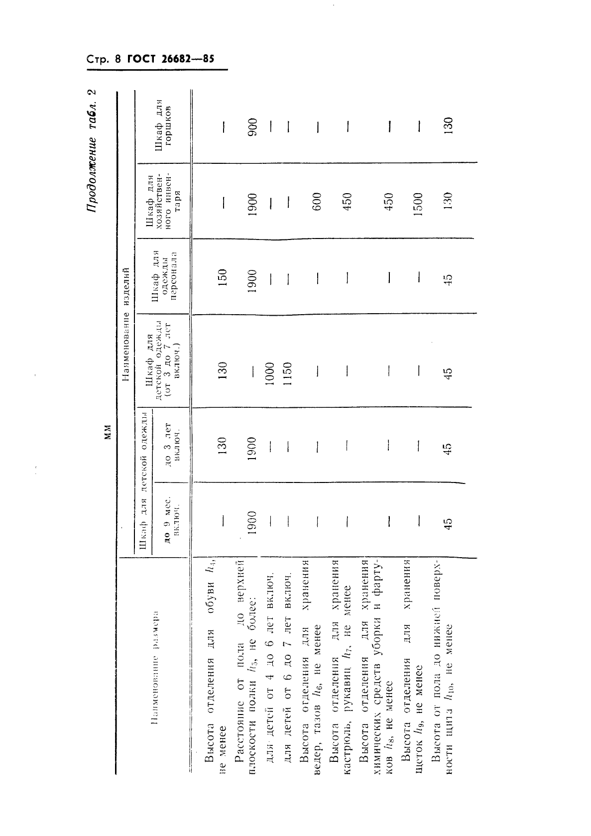 ГОСТ 26682-85