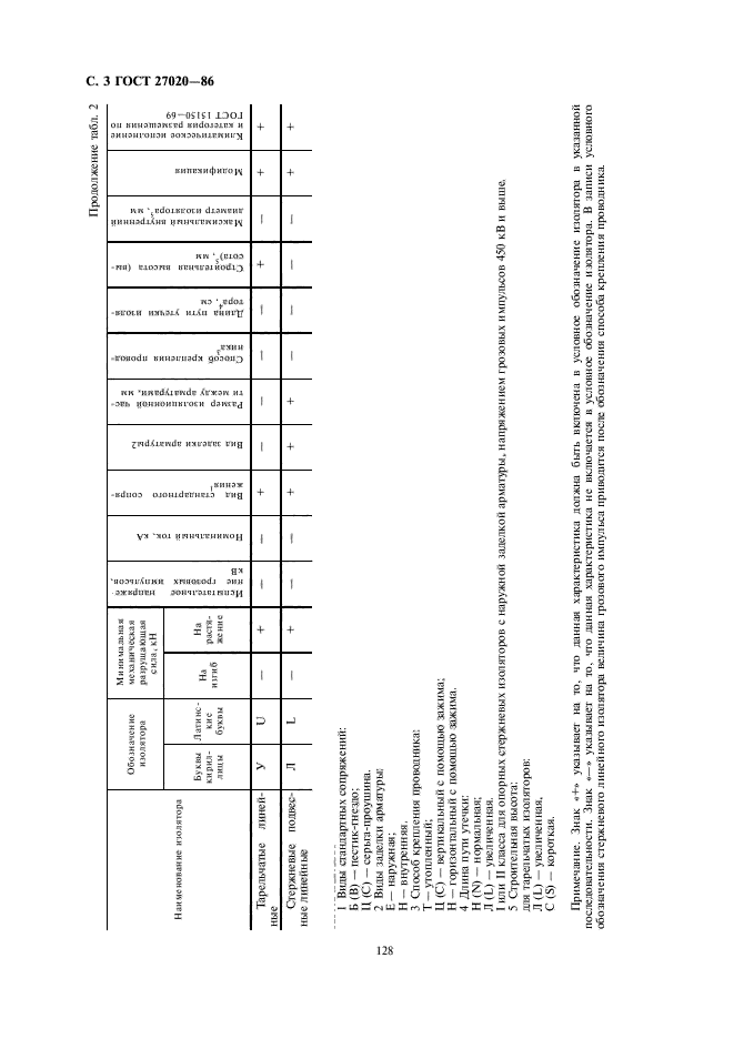 ГОСТ 27020-86