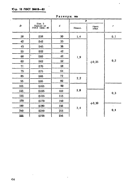 ГОСТ 26618-85