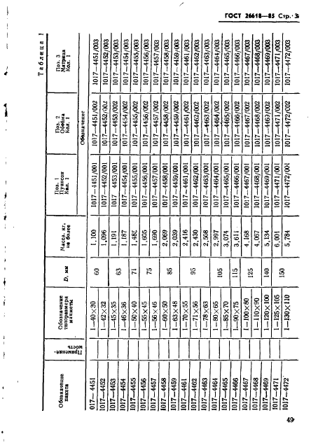 ГОСТ 26618-85