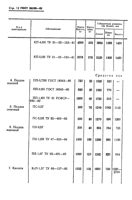 ГОСТ 26598-85