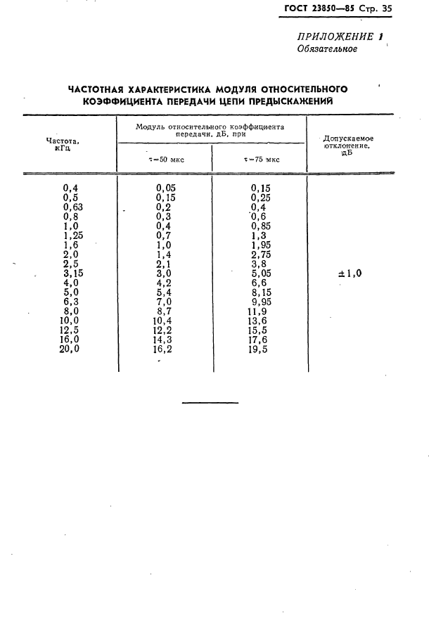 ГОСТ 23850-85