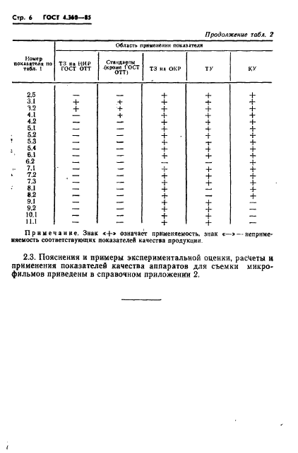 ГОСТ 4.360-85