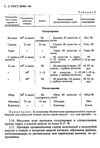 ГОСТ 26383-84