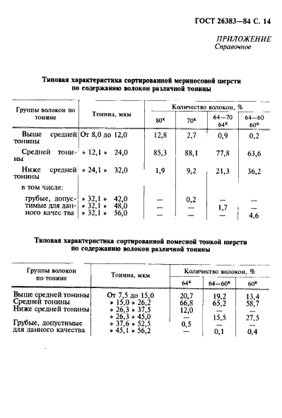 ГОСТ 26383-84