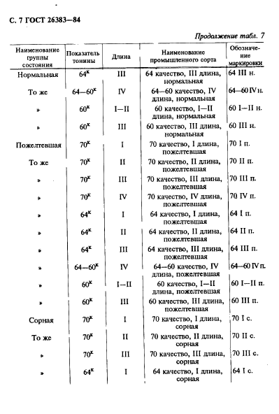 ГОСТ 26383-84