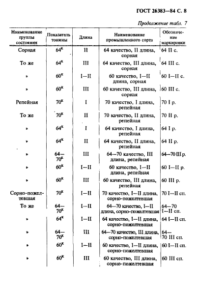 ГОСТ 26383-84