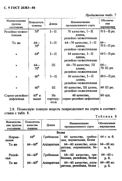 ГОСТ 26383-84