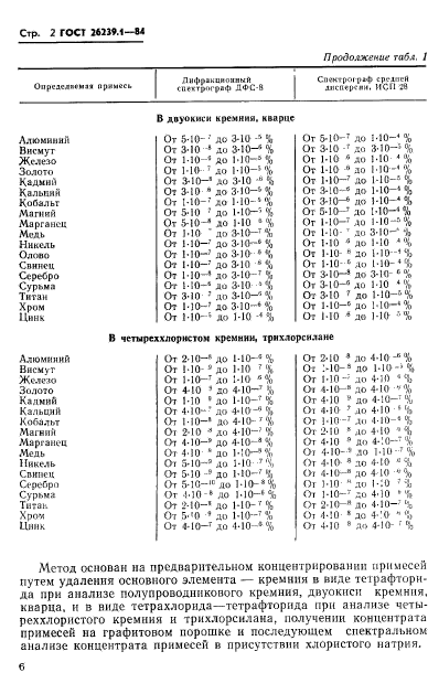 ГОСТ 26239.1-84