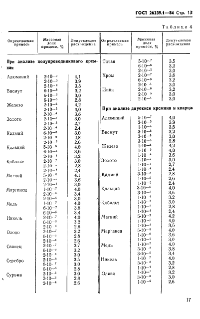 ГОСТ 26239.1-84