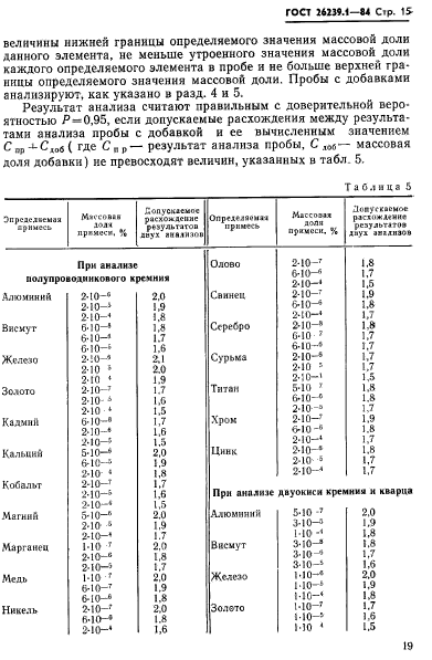 ГОСТ 26239.1-84