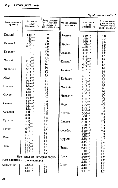 ГОСТ 26239.1-84