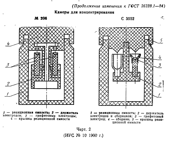 ГОСТ 26239.1-84