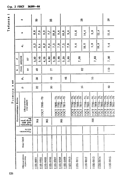 ГОСТ 26399-84