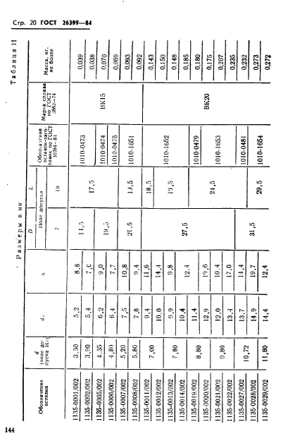 ГОСТ 26399-84