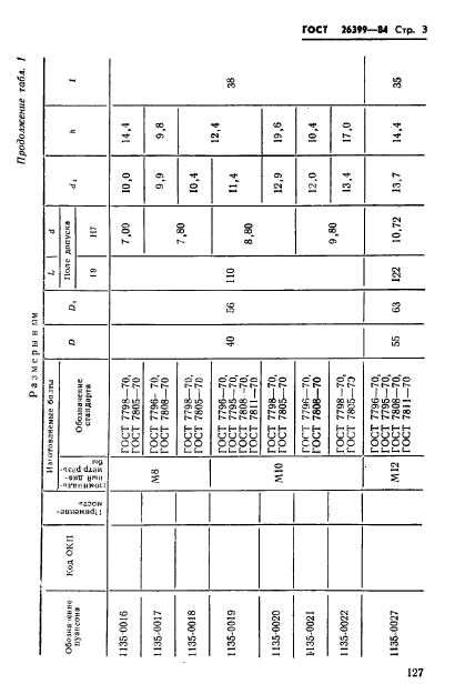 ГОСТ 26399-84