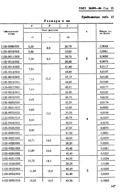 ГОСТ 26399-84