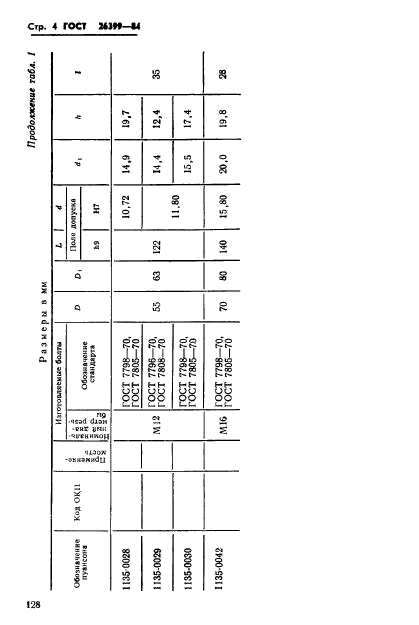 ГОСТ 26399-84