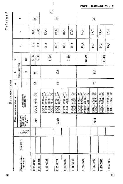 ГОСТ 26399-84