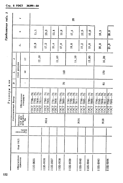 ГОСТ 26399-84