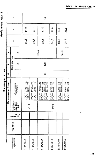 ГОСТ 26399-84