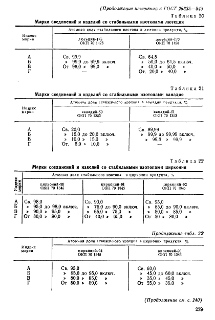 ГОСТ 26335-84