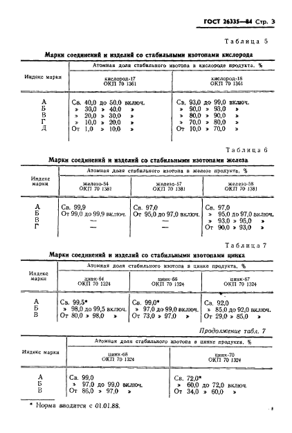 ГОСТ 26335-84