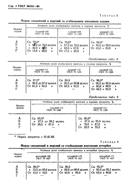 ГОСТ 26335-84