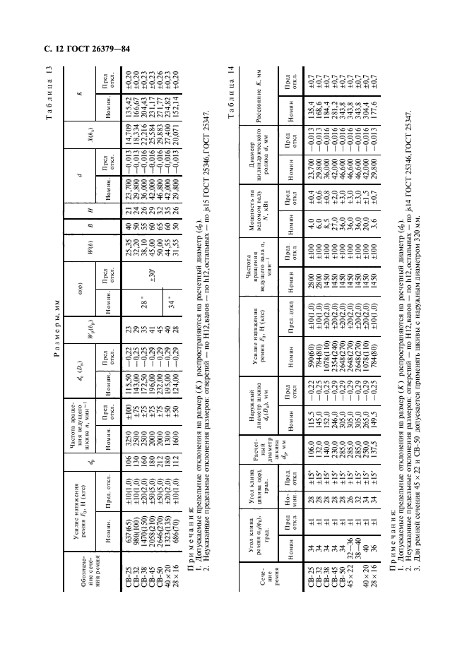 ГОСТ 26379-84