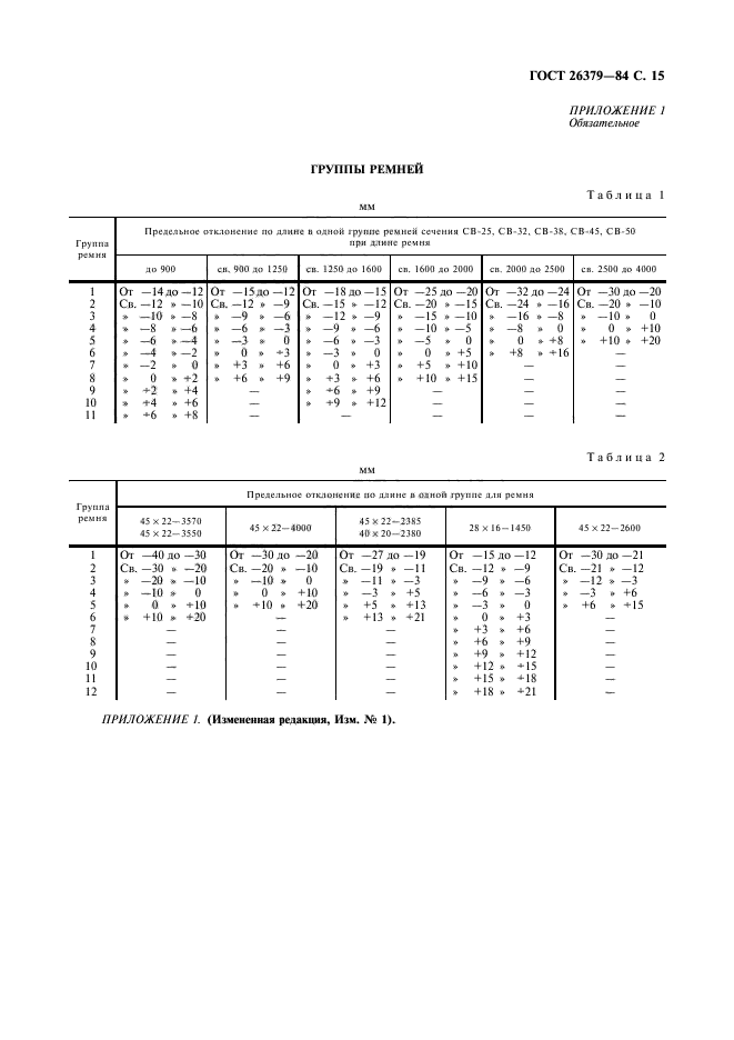 ГОСТ 26379-84