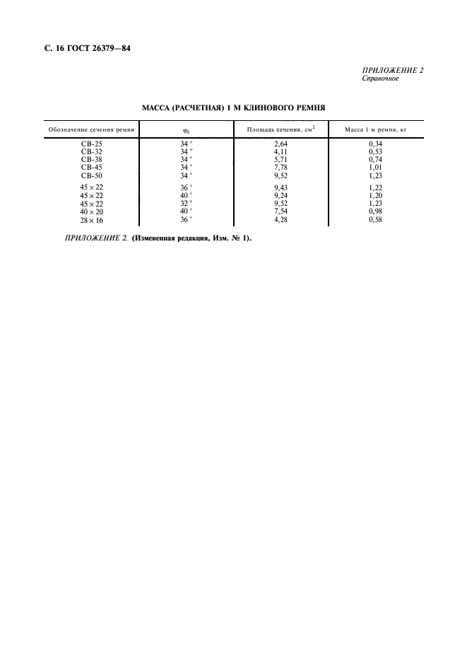 ГОСТ 26379-84