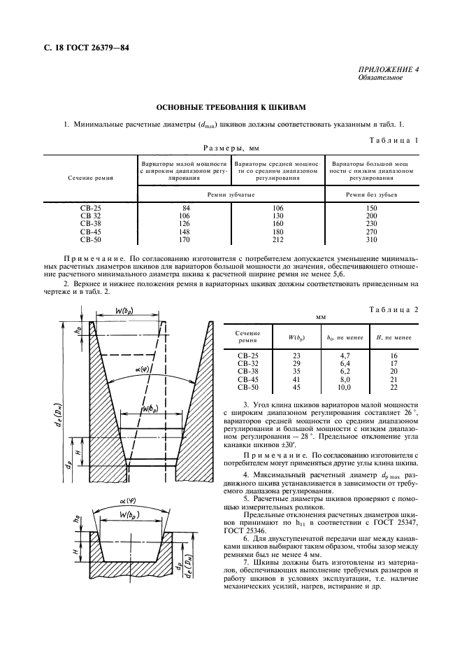 ГОСТ 26379-84