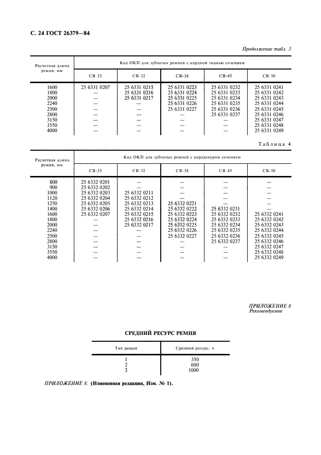 ГОСТ 26379-84