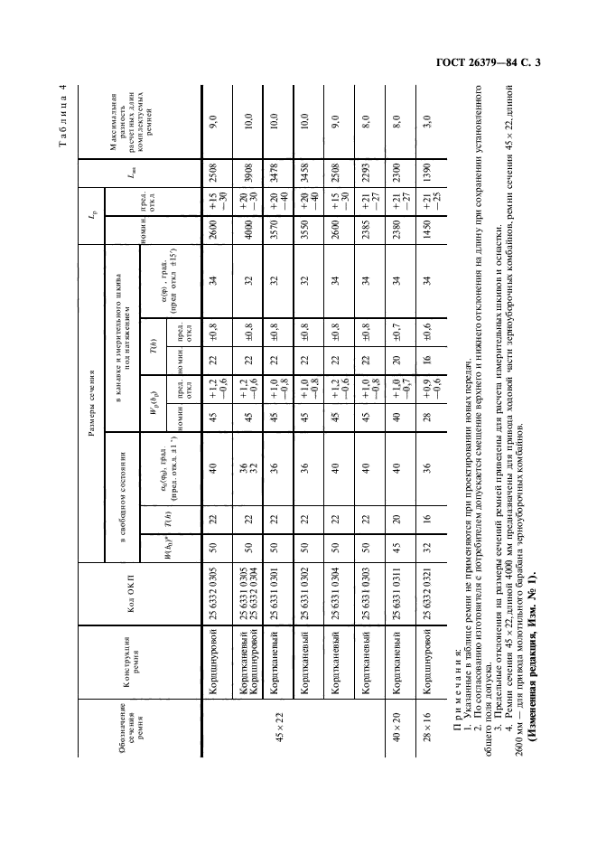 ГОСТ 26379-84