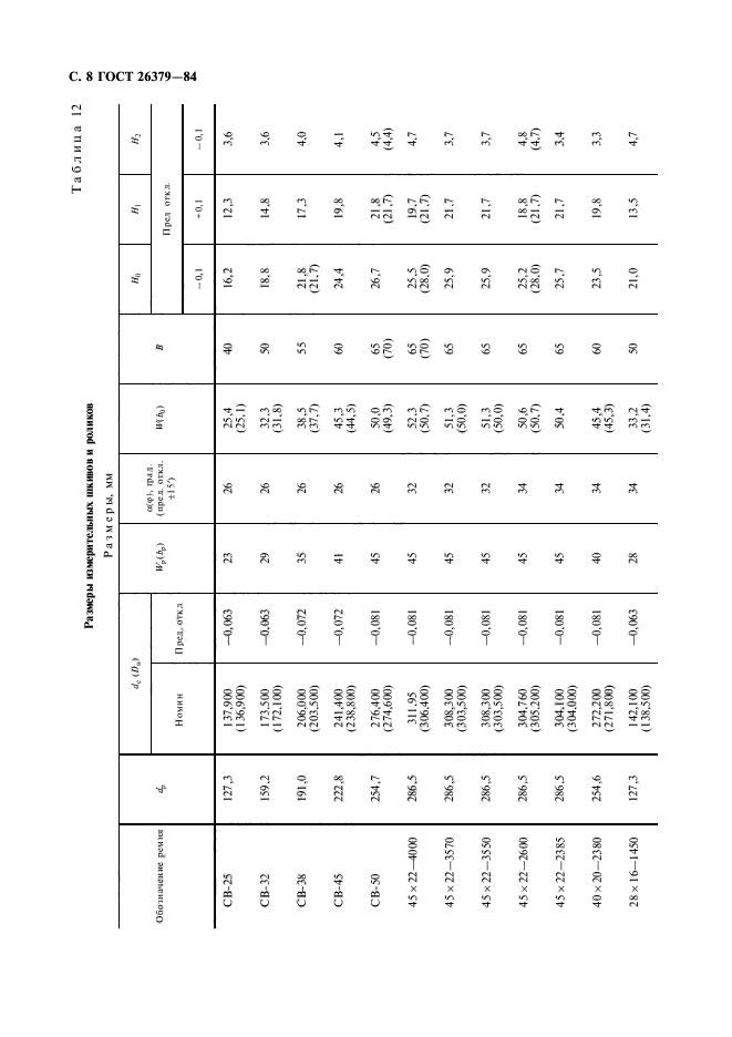 ГОСТ 26379-84