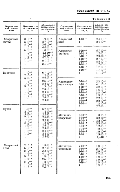 ГОСТ 26239.9-84