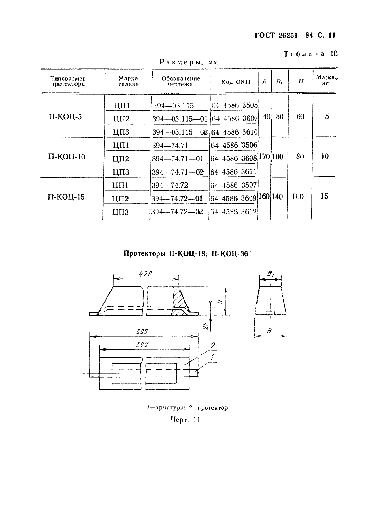 ГОСТ 26251-84